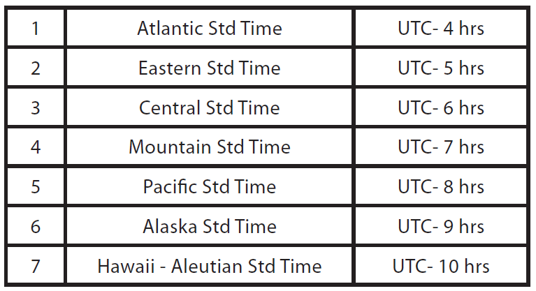 Auto Time Set Feature