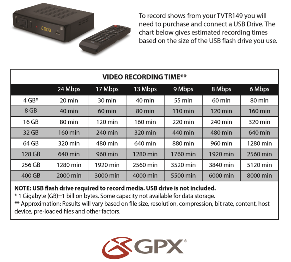  GPX TVRT149B - Sintonizador y grabador de TV digital :  Electrónica